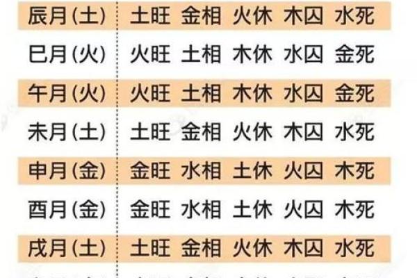 如何测八字行大运 如何测算八字大运