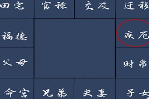 紫微斗数太阳星入疾厄宫,注意健康易有小毛病