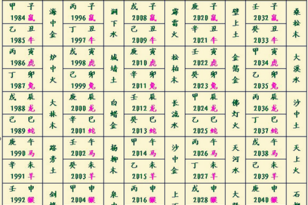 宝宝起名生辰八字五行查询