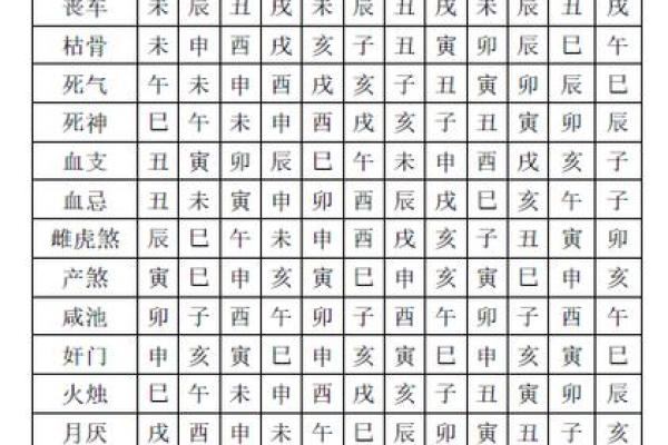 八字看煞,八字神煞查询