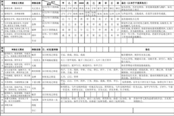 八字看煞,八字神煞查询