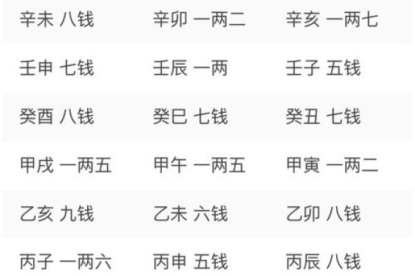 最新称骨算命在线算