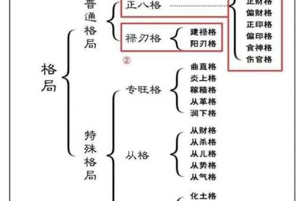 八字如何定格局取用神
