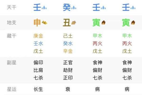忌水的八字