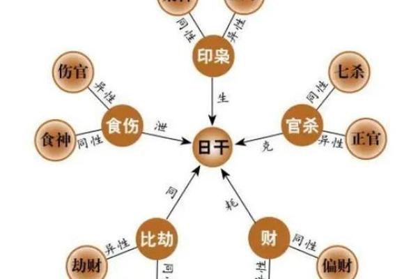 八字月柱的含义 八字月柱代表哪些含义