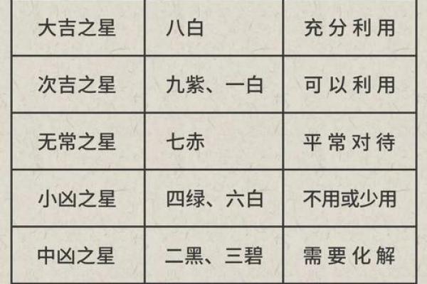 紫薇斗数多才多艺怎么看