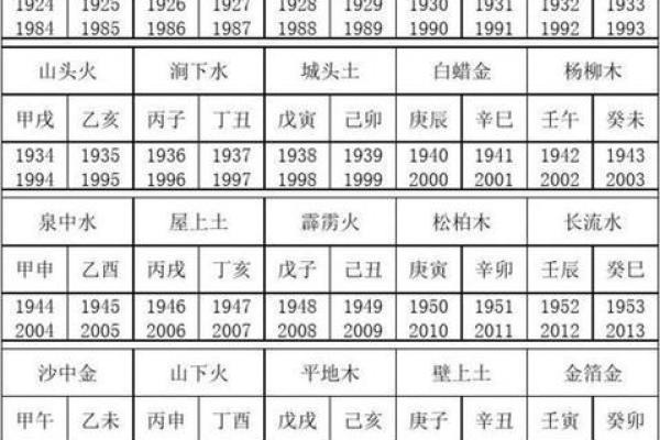 算命生辰八字婚姻 八字算命婚姻真相