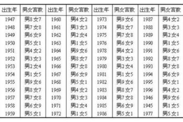 算命生辰八字婚姻 八字算命婚姻真相