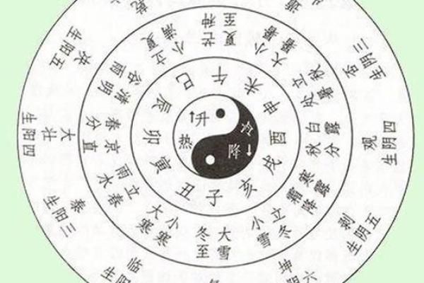 生辰八字测结婚吉日