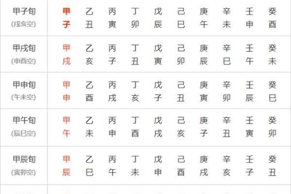 六十甲子日应事详解之庚寅日柱见到亥#生辰八字
