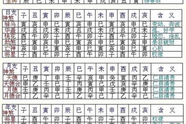 心中所向 从八字命宫看人生格局