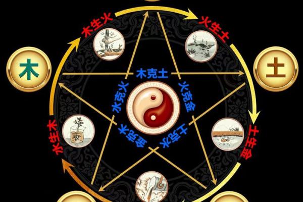 十二个招财风水技巧