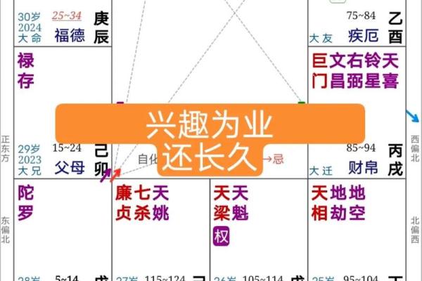 紫薇斗数福德宫看婚姻