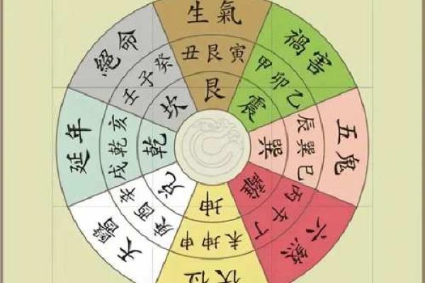八宅风水开门断诀