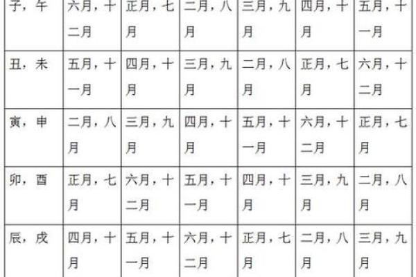 古老传承的八字配婚，很准的！