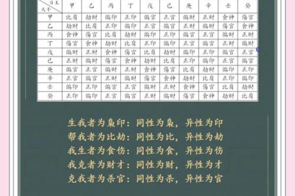 七杀无制八字全解析，揭秘八字中的隐秘因素