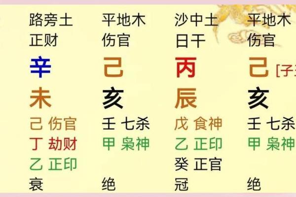 八字七杀坐伤官