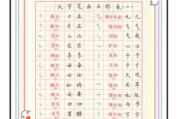 姓名笔画配对怎么弄好看 姓名笔画搭配表？