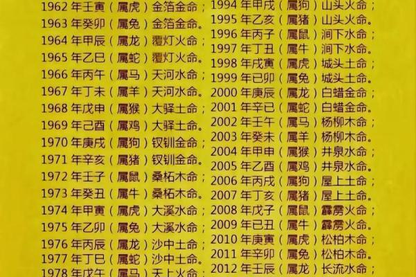 姓名属相与五行配对表格 姓名的五行配置吉凶表？