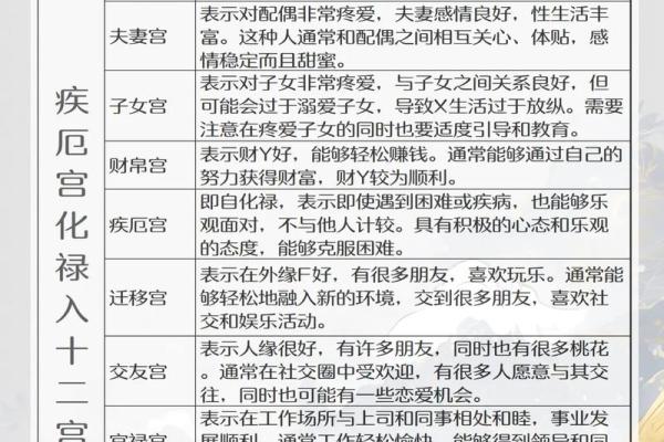 紫微斗数破军疾厄宫