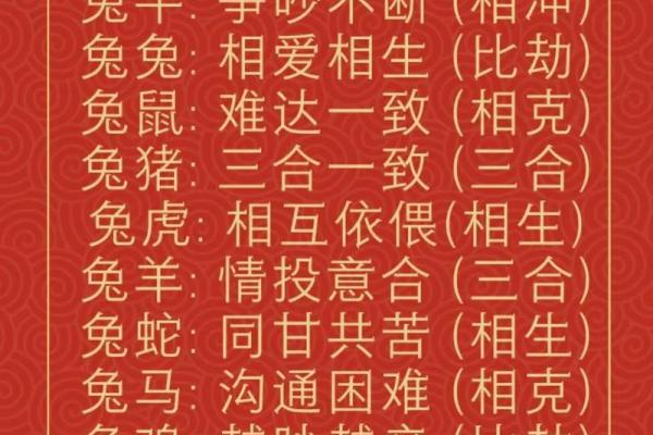 女羊男兔生肖配对姻缘 属羊女与属兔男婚姻配对详解