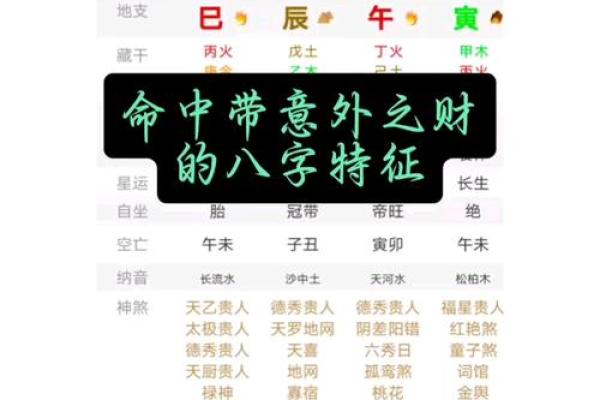 八字财运看什么