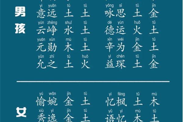 八字缺水火的男孩名字