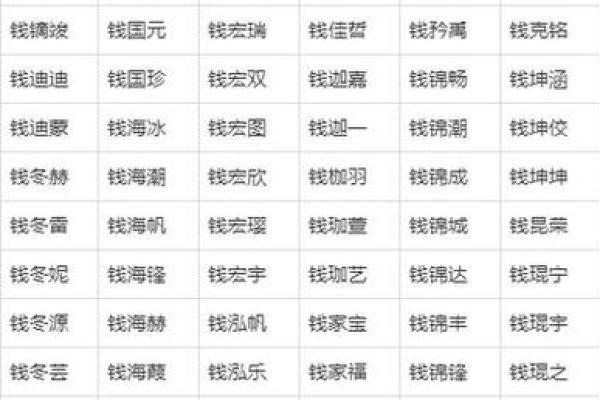 八字缺水火的男孩名字