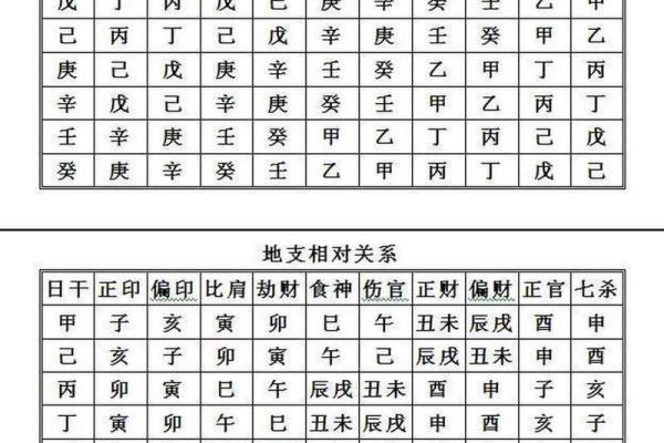 四柱八字怎样才是包局