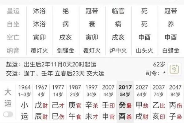 有禄的八字