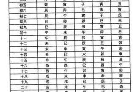 中州紫薇斗数流月