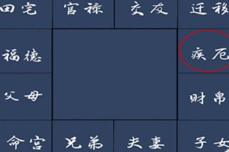 紫微斗数太阳星入疾厄宫,注意健康易有小毛病