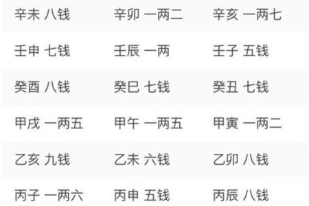 最新称骨算命在线算