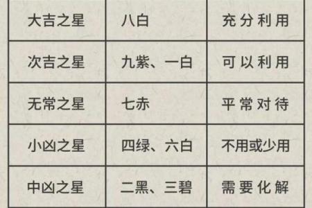 紫薇斗数多才多艺怎么看