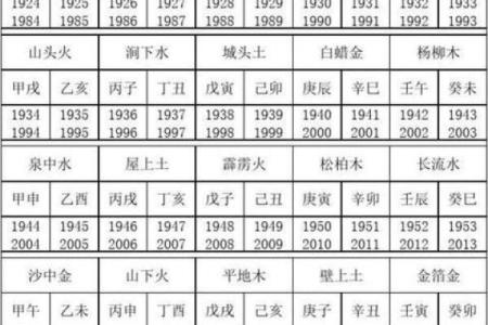 算命生辰八字婚姻 八字算命婚姻真相