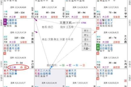 紫微斗数之男女人事十二宫分强弱的方法