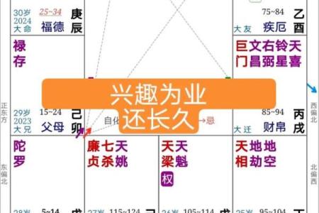 紫薇斗数福德宫看婚姻