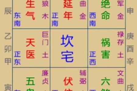 八宅风水开门断诀