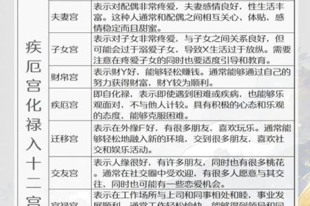 紫微斗数破军疾厄宫