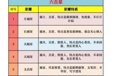紫薇斗数主要看哪里