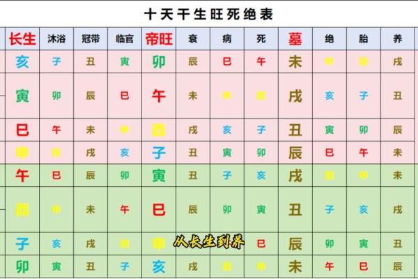 易经八字免费算命