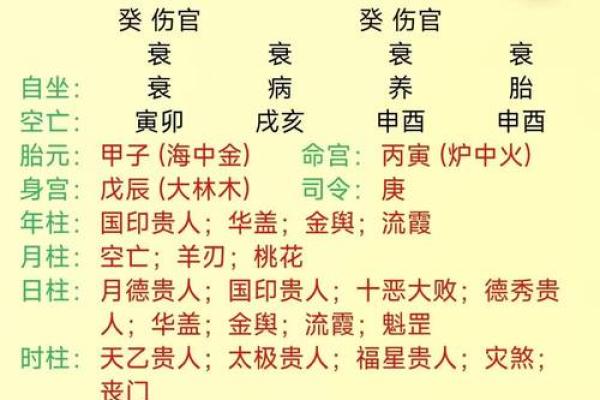 八字排盘要怎么看得懂