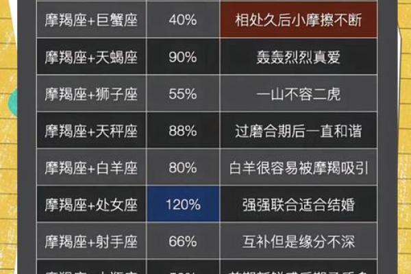 巨蟹座男生会和摩羯座女生配对吗