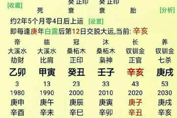 女孩八字多金怎样算命？教你八字排盘解读！