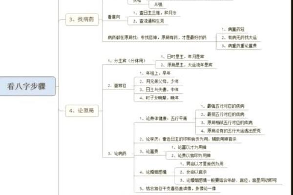 八字断法讲解视频