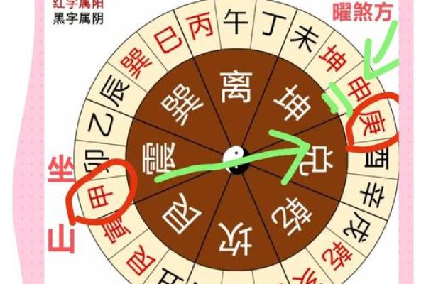 风水如何避煞-风水避煞方法介绍