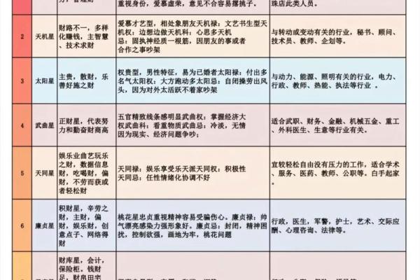 紫薇命理斗数app