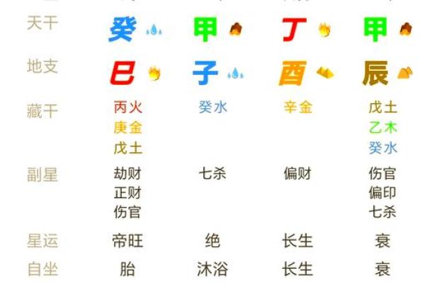生辰八字所带来的生命信息