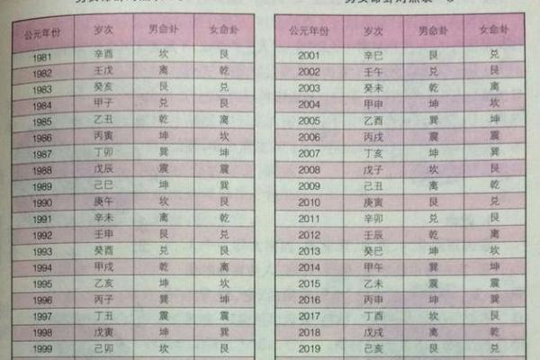 如何测算八字