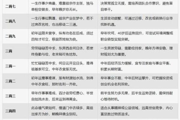 如何测算八字